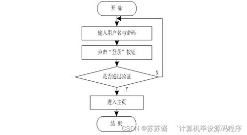房屋租賃信息系統(tǒng)設(shè)計(jì)與實(shí)現(xiàn)